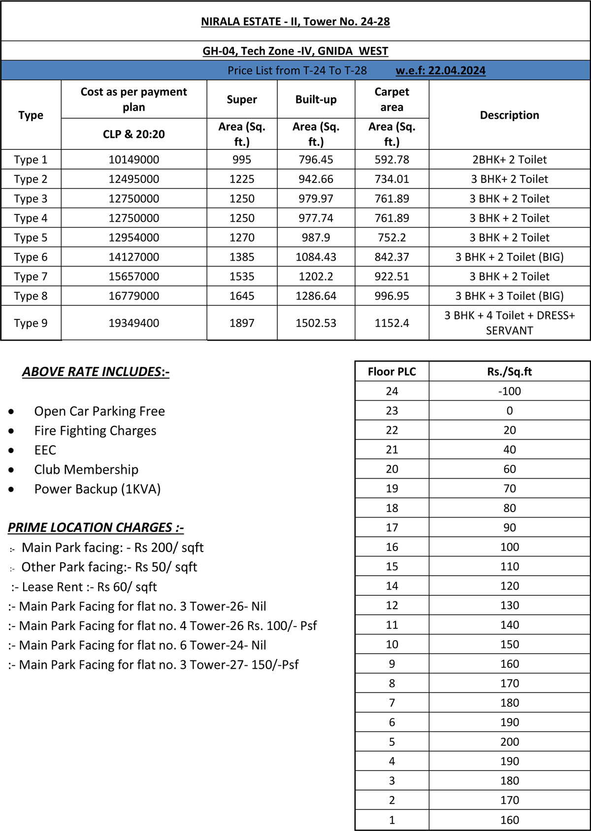 Nirala Estate Phase 2 Price List