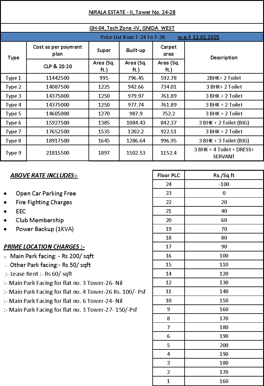 Nirala Estate Phase 2 Price List